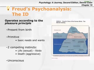 Psychology: A Journey, Second Edition, Dennis Coon
Chapter 10
Freud’s Psychoanalysis:
The ID
Operates according to the
pleasure principle
–Present from birth
–Primitive
• basic needs and wants
–2 competing instincts:
• Life (sexual) - libido
• Death (aggressive)
–Unconscious
chapter 2
 