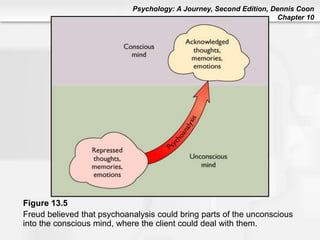 Psychology: A Journey, Second Edition, Dennis Coon
Chapter 10
Figure 13.5
Freud believed that psychoanalysis could bring parts of the unconscious
into the conscious mind, where the client could deal with them.
 