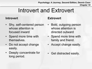 Psychology: A Journey, Second Edition, Dennis Coon
Chapter 10
Introvert and Extrovert
Introvert
• Shy, self-centered person
whose attention is
focused inward
• Spend more time with
themselves.
• Do not accept change
easily.
• Deeply concentrate for
long period.
Extrovert
• Bold, outgoing person
whose attention is
directed outward
• Spend more time with
family and friend.
• Accept change easily.
• Get distracted easily.
 