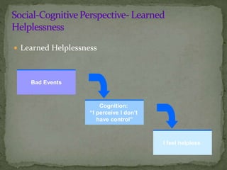  Learned Helplessness
Bad Events
Cognition:
“I perceive I don’t
have control”
I feel helpless
 
