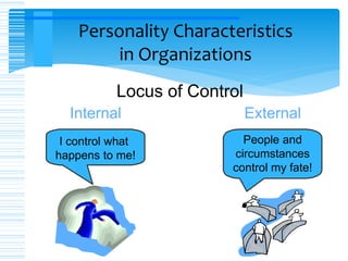 Personality Characteristics
in Organizations
Locus of Control
Internal External
I control what
happens to me!
People and
circumstances
control my fate!
 