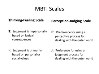 MBTI Scales
Thinking-Feeling Scale
T: Judgment is impersonally
based on logical
consequences
F: Judgment is primarily
based on personal or
social values
Perception-Judging Scale
P: Preference for using a
perceptive process for
dealing with the outer world
J: Preference for using a
judgment process for
dealing with the outer world
 