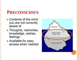 PRECONSCIOUS
Contents of the mind
you are not currently
aware of
Thoughts, memories,
knowledge, wishes,
feelings
Available for easy
access when needed
 