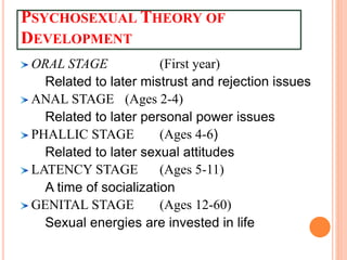 PSYCHOSEXUAL THEORY OF
DEVELOPMENT
ORAL STAGE (First year)
Related to later mistrust and rejection issues
ANAL STAGE (Ages 2-4)
Related to later personal power issues
PHALLIC STAGE (Ages 4-6)
Related to later sexual attitudes
LATENCY STAGE (Ages 5-11)
A time of socialization
GENITAL STAGE (Ages 12-60)
Sexual energies are invested in life
 