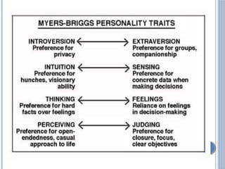 personality in organizational behaviour.ppt