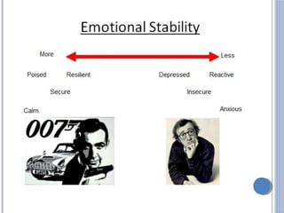 personality in organizational behaviour.ppt