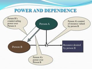 personality in organizational behaviour.ppt