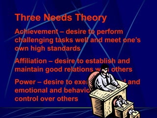 Three Needs Theory
Achievement – desire to perform
challenging tasks well and meet one’s
own high standards
Affiliation – desire to establish and
maintain good relations with others
Power – desire to exert emotional and
emotional and behavioral control
control over others
 