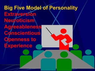 Big Five Model of Personality
Extraversion
Neuroticism
Agreeableness
Conscientious
Openness to
Experience
 