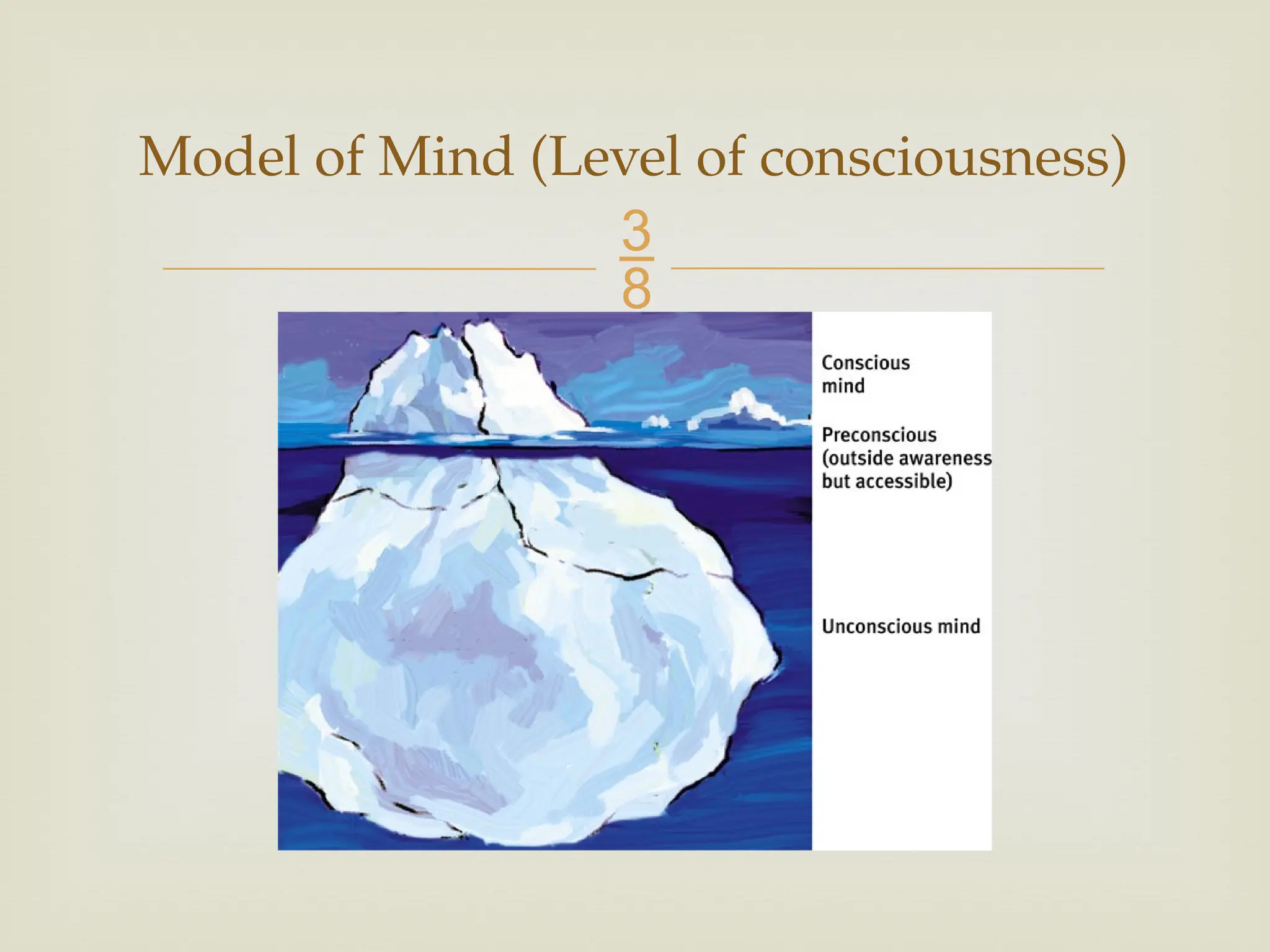 
Model of Mind (Level of consciousness)
 