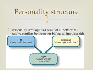 
 Personality develops as a result of our efforts to
resolve conflicts between our biological impulses (id)
and social restraints (superego).
Personality structure
 