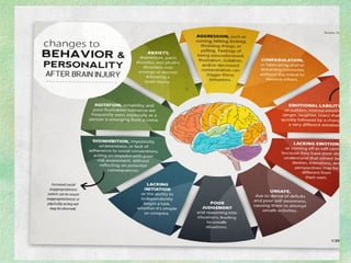Personal Development Types Personality Development, types, strategies ect. | PPT