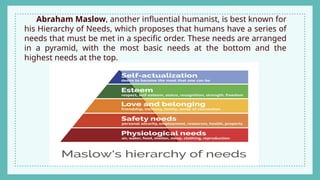 Abraham Maslow, another influential humanist, is best known for
his Hierarchy of Needs, which proposes that humans have a series of
needs that must be met in a specific order. These needs are arranged
in a pyramid, with the most basic needs at the bottom and the
highest needs at the top.
 