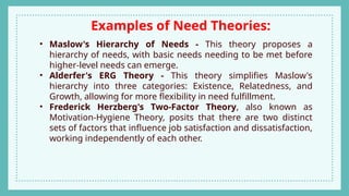 Examples of Need Theories:
• Maslow's Hierarchy of Needs - This theory proposes a
hierarchy of needs, with basic needs needing to be met before
higher-level needs can emerge.
• Alderfer's ERG Theory - This theory simplifies Maslow's
hierarchy into three categories: Existence, Relatedness, and
Growth, allowing for more flexibility in need fulfillment.
• Frederick Herzberg's Two-Factor Theory, also known as
Motivation-Hygiene Theory, posits that there are two distinct
sets of factors that influence job satisfaction and dissatisfaction,
working independently of each other.
 