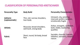 PERSONALITY. Psychology notes by Mrs.Shilpa Hotakar.pptx