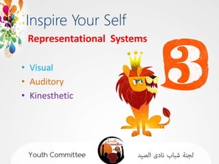 Representational Systems

• Visual
• Auditory
• Kinesthetic
 
