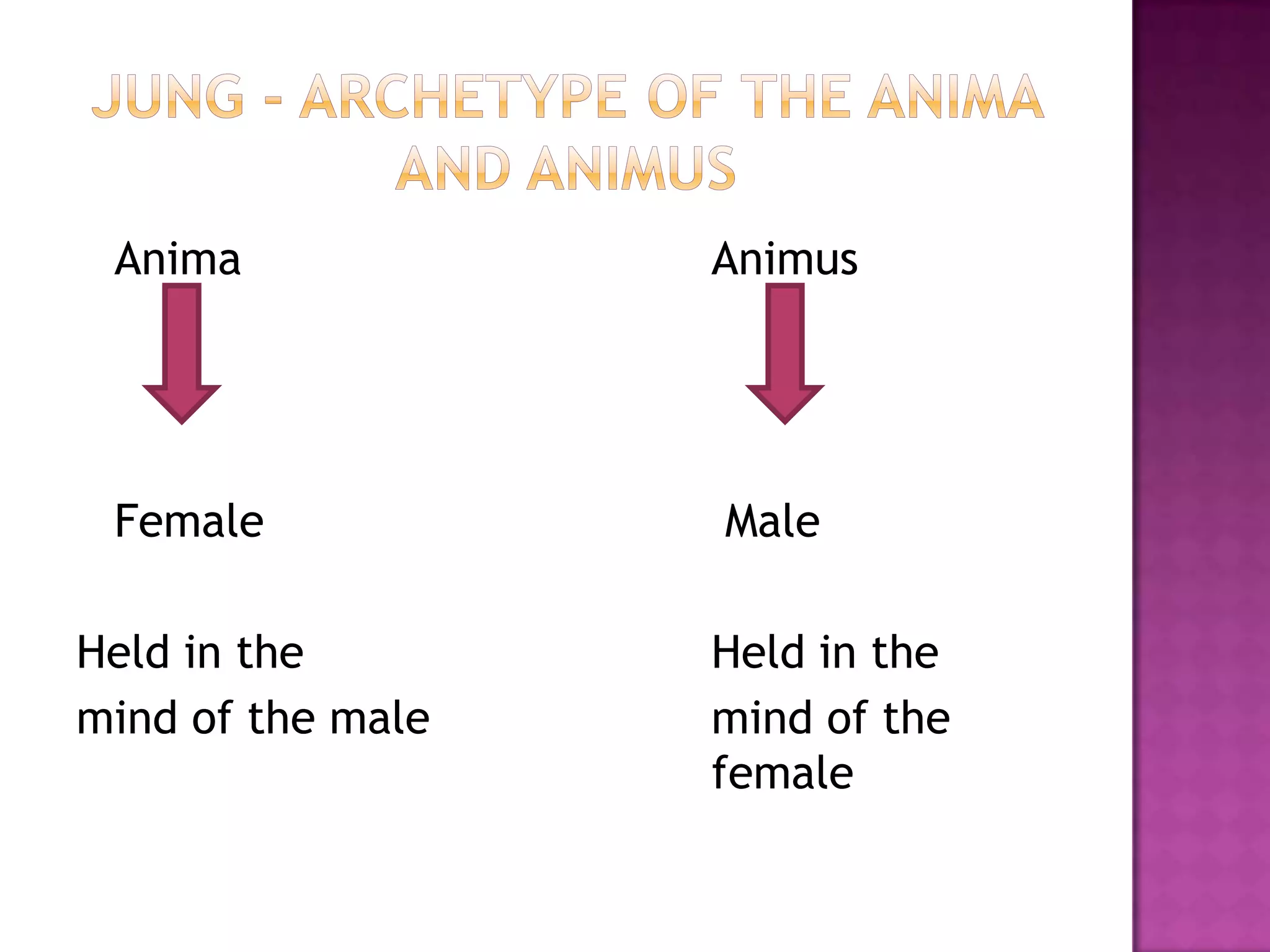 Jung - Archetype of the Anima and Animus	Anima				Animus	Female				MaleHeld in the				Held in themind of the male			mind of the 						female
