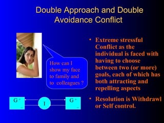 Personality Mapping, Conflict management and Team building | PPS