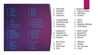 1. Lively
2. Leader
3. Loyal
4. Listener
1. Cute
2. Chief
3. Chart maker
4. Contented
1. Popular
2. Productive
3. Perfectionist
4. Permissive
1. Bouncy
2. Bold
3. Behaved
4. Balance
1. Brassy
2. Bossy
3. Bashful
4. Blank
1. Undisciplined
2. Unsympathetic
3. Unforgiving
4. Unenthusiastic
1. Repetitious
2. Resistant
3. Resentful
4. Reluctant
1. Forgetful
2. Frank
3. Fussy
4. Fearful
1. Angered Easily
2. Argumentative
3. Alienated
4. Aimless
1. Naïve
2. Nervy
3. Negative Attitude
4. Nonchalant
1. Wants Credit
2. Workaholic
3. Withdrawn
4. Worrier
1. Talkative
2. Tactless
3. Too Sensitive
4. Timid
1. Interrupts
2. Impatient
3. Insecure
4. Indecisive
1. Unpredictable
2. Unaffectionate
3. Unpopular
4. Uninvolved
1. Haphazard
2. Headstrong
3. Hard to please
4. Hesitant
1. Permissive
2. Proud
3. Pessimistic
4. Plan
 