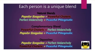 Each person is a unique blend
Powerful Choleric
Perfect Melancholy
Complementary Blend
Powerful Choleric + Perfect Melancholy
Opposites
Perfect Melancholy
Powerful Choleric
 
