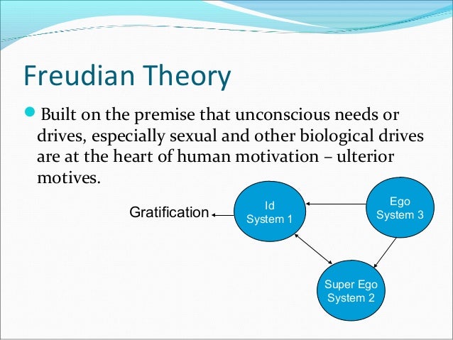 Freuds Conflict Between The Ego, Ego And Super-Ego