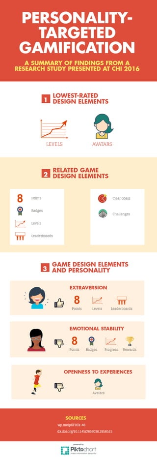 Personality-targeted Gamification