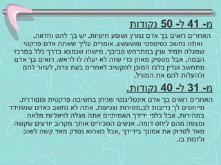 מ - 41  ל - 50  נקודות האחרים רואים בך אדם נמרץ ושופע חיוניות .  יש בך להט וחדווה ,   ואתה נחשב כסימפטי ומשעשע .   אומרים עליך שאתה אדם פרקטי שמגלה תמיד ענין במתרחש סביבך .  מישהו שנמצא בדרך כלל במרכז הבמה ,  אבל מספיק מאוזן כדי שזה לא יעלה לו לראש .  רואים בך אדם מתחשב ועדין בלבו המוכן להקשיב לאחרים בעת צרה ,  לעזור להם ולהעלות להם את המורל . מ - 31  ל - 40  נקודות . האחרים רואים בך אדם אינטליגנטי שניחן בחשיבה פרקטית ומסודרת .  מייחסים לך נדיבות לב , מסירות וצניעות .  אתה לא נחשב כאדם שמתידד במהירות .  אבל כלפי ידידך האמיתיים אתה מגלה לויאליות מלאה ומצפה מהם ליחס דומה .  אנשים המכירים אותך מקרוב יודעים שקשה מאד לסדוק את אמונך בידידך  , אבל כשהוא נסדק מאד קשה לשוב ולזכות בו . 
