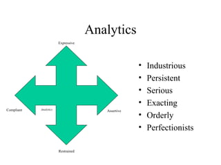 Analytics Industrious Persistent Serious Exacting Orderly Perfectionists Analytics Expressive Restrained Assertive Compliant 