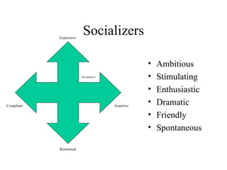 Socializers Ambitious Stimulating Enthusiastic Dramatic Friendly Spontaneous Socializers Expressive Restrained Compliant Assertive 