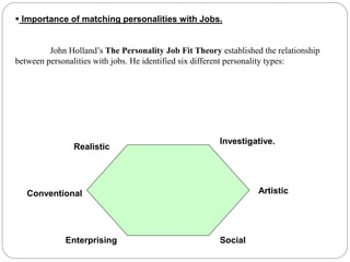  Importance of matching personalities with Jobs.
John Holland’s The Personality Job Fit Theory established the relationship
between personalities with jobs. He identified six different personality types:
Conventional
Enterprising Social
Artistic
Realistic
Investigative.
 