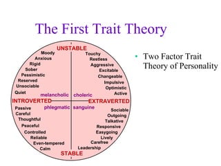 The First Trait Theory Two Factor Trait Theory of Personality UNSTABLE STABLE choleric melancholic phlegmatic sanguine INTROVERTED EXTRAVERTED Moody Anxious Rigid Sober Pessimistic Reserved Unsociable Quiet Sociable Outgoing Talkative Responsive Easygoing Lively Carefree Leadership Passive Careful Thoughtful Peaceful Controlled Reliable Even-tempered Calm Touchy Restless Aggressive Excitable Changeable Impulsive Optimistic Active 