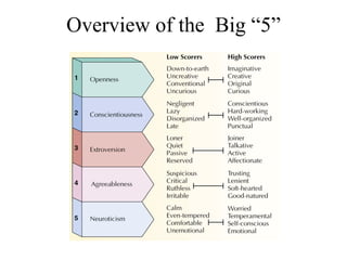 Overview of the  Big “5” 