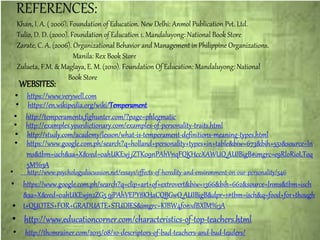 REFERENCES:
• http://temperaments.fighunter.com/?page=phlegmatic
• http://study.com/academy/lesson/what-is-temperament-definitions-meaning-types.html
• https://en.wikipedia.org/wiki/Temperament
• https://www.google.com.ph/search?q=holland+personality+types+in+table&biw=673&bih=551&source=ln
ms&tbm=isch&sa=X&ved=0ahUKEwj_jZTK09nPAhVnqFQKHccXAWUQ_AUIBigB#imgrc=e9RloRioLToq
5M%3A
• https://www.google.com.ph/search?q=clip+art+of+extrovert&biw=1366&bih=662&source=lnms&tbm=isch
&sa=X&ved=0ahUKEwjn2ZG5_9jPAhVEPY8KHaCQBGwQ_AUIBigB&dpr=1#tbm=isch&q=food+for+though
t+QUOTES+FOR+GRADUATE+STUDIES&imgrc=KIBW4f0n1dBXlM%3A•
• http://www.educationcorner.com/characteristics-of-top-teachers.html
• http://thomrainer.com/2015/08/10-descriptors-of-bad-teachers-and-bad-leaders/
WEBSITES:
• https://www.verywell.com
Khan, I. A. ( 2006). Foundation of Education. New Delhi: Anmol Publication Pvt. Ltd.
Tulio, D. D. (2000). Foundation of Education 1. Mandaluyong: National Book Store
Zarate, C. A. (2006). Organizational Behavior and Management in Philippine Organizations.
Manila: Rex Book Store
Zulueta, F.M. & Maglaya, E. M. (2010). Foundation Of Education: Mandaluyong: National
Book Store
• http://www.psychologydiscussion.net/essays/effects-of-heredity-and-environment-on-our-personality/546
• http://examples.yourdictionary.com/examples-of-personality-traits.html
 