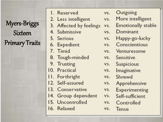 Myers-Briggs
Sixteen
Primary Traits
 