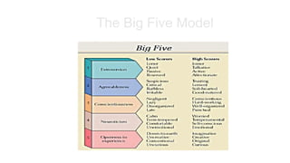 Personality and attitude for organizational behaviour.pptx