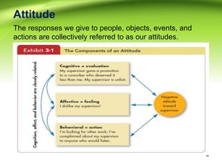 Attitudinal Personality and Foundations of individual behavior ppt.pptx