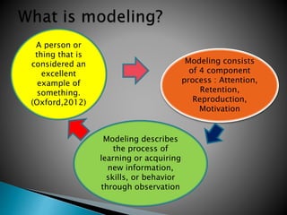 Factors that Influence Modeling
 Participants are more
likely to emulate a
behavior if they
believe that such
actions wil...