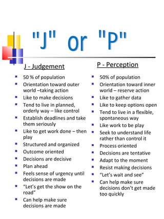 J - Judgement                      P - Perception
   50 % of population                50% of population
   Orientation toward outer          Orientation toward inner
    world –taking action               world – reserve action
   Like to make decisions            Like to gather data
   Tend to live in planned,          Like to keep options open
    orderly way – like control        Tend to live in a flexible,
   Establish deadlines and take       spontaneous way
    them seriously                    Like work to be play
   Like to get work done – then      Seek to understand life
    play                               rather than control it
   Structured and organized          Process oriented
   Outcome oriented                  Decisions are tentative
   Decisions are decisive            Adapt to the moment
   Plan ahead                        Resist making decisions
   Feels sense of urgency until      “Let’s wait and see”
    decisions are made                Can help make sure
   “Let’s get the show on the         decisions don’t get made
    road”                              too quickly
   Can help make sure
    decisions are made
 