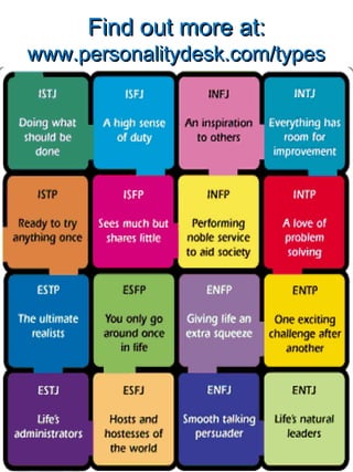 Find out more at:
www.personalitydesk.com/types
 