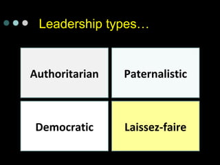 Leadership types…
AuthoritarianAuthoritarian PaternalisticPaternalistic
DemocraticDemocratic Laissez-faireLaissez-faire
 