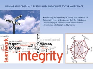 LINKING AN INDIVIDUAL’S PERSONALITY AND VALUES TO THE WORKPLACE



                              •Personality-job-fit theory:-A theory that identifies six
                              Personality types and proposes that the fit between
                               personality type and occupational environment
                               determines satisfaction and turnover.
 