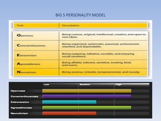 BIG 5 PERSONALITY MODEL
 