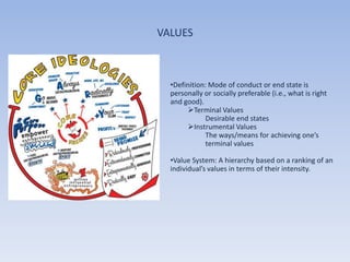 VALUES



  •Definition: Mode of conduct or end state is
  personally or socially preferable (i.e., what is right
  and good).
       Terminal Values
              Desirable end states
       Instrumental Values
              The ways/means for achieving one’s
              terminal values

  •Value System: A hierarchy based on a ranking of an
  individual’s values in terms of their intensity.
 