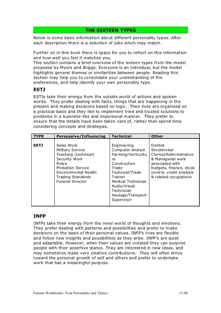 Estj dating compatibility