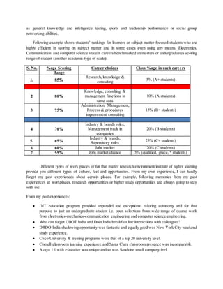 as general knowledge and intelligence testing, sports and leadership performance or social group
networking abilities.
Following example shows students’ rankings for learners or subject matter focused students who are
highly efficient in scoring on subject matter and in some cases even using any means. Electronics,
Communication and computer science student careers benchmarked on masters or undergraduates scoring
range of student (another academic type of scale):
S. No. %age Scoring
Range
Career choices Class %age in such careers
1. 85%
Research, knowledge &
consulting
5% (A+ students)
2 80%
Knowledge, consulting &
management functions in
same area
10% (A students)
3 75%
Administration, Management,
Process & procedures
improvement consulting
15% (B= students)
4 70%
Industry & brands roles,
Management track in
companies
20% (B students)
5. 65%
Industry & brands,
Supervisory roles
25% (C+ students)
6 60% Jobs market 20% (C students)
7 55% Jobs market chance 5% (qualified, grace, * students)
Different types of work places or for that matter research environment/institute of higher learning
provide you different types of culture, feel and opportunities. From my own experience, I can hardly
forget my past experiences about certain places. For example, following memories from my past
experiences at workplaces, research opportunities or higher study opportunities are always going to stay
with me:
From my past experiences:
 DIT education program provided unparallel and exceptional tailoring autonomy and for that
purpose to just an undergraduate student i.e. open selections from wide range of course work
from electronics-mechanics-communication engineering and computer science/engineering.
 Who can forget CDOT India and Duet India breakfast line interactions with colleagues?
 DRDO India shadowing opportunity was fantastic and equally good was New York City weekend
study experience.
 Cisco University & training programs were that of a top 20 university level.
 Cornell classroom learning experience and Santa Clara classroom presence was incomparable.
 Avaya 1:1 with executive was unique and so was Sandvine small company feel.
 