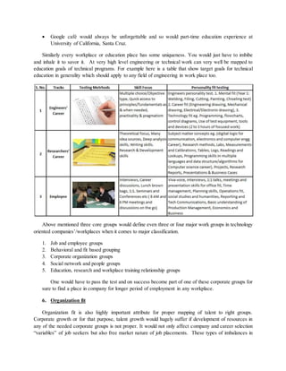  Google café would always be unforgettable and so would part-time education experience at
University of California, Santa Cruz.
Similarly every workplace or education place has some uniqueness. You would just have to imbibe
and inhale it to savor it. At very high level engineering or technical work can very well be mapped to
education goals of technical programs. For example here is a table that show target goals for technical
education in generality which should apply to any field of engineering in work place too.
Above mentioned three core groups would define even three or four major work groups in technology
oriented companies’/workplaces when it comes to major classification.
1. Job and employee groups
2. Behavioral and fit based grouping
3. Corporate organization groups
4. Social network and people groups
5. Education, research and workplace training relationship groups
One would have to pass the test and on success become part of one of these corporate groups for
sure to find a place in company for longer period of employment in any workplace.
6. Organization fit
Organization fit is also highly important attribute for proper mapping of talent to right groups.
Corporate growth or for that purpose, talent growth would hugely suffer if development of resources in
any of the needed corporate groups is not proper. It would not only affect company and career selection
“variables” of job seekers but also free market nature of job placements. These types of imbalances in
 