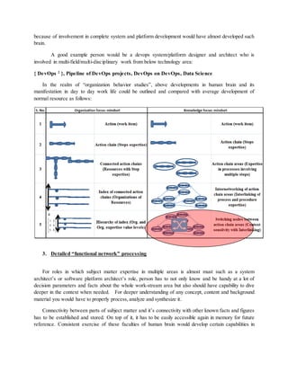 because of involvement in complete system and platform development would have almost developed such
brain.
A good example person would be a devops system/platform designer and architect who is
involved in multi-field/multi-disciplinary work from below technology area:
{ DevOps 2
}, Pipeline of DevOps projects, DevOps on DevOps, Data Science
In the realm of “organization behavior studies”, above developments in human brain and its
manifestation in day to day work life could be outlined and compared with average development of
normal resource as follows:
3. Detailed “functional network” processing
For roles in which subject matter expertise in multiple areas is almost must such as a system
architect’s or software platform architect’s role, person has to not only know and be handy at a lot of
decision parameters and facts about the whole work-stream area but also should have capability to dive
deeper in the context when needed. For deeper understanding of any concept, content and background
material you would have to properly process, analyze and synthesize it.
Connectivity between parts of subject matter and it’s connectivity with other known facts and figures
has to be established and stored. On top of it, it has to be easily accessible again in memory for future
reference. Consistent exercise of these faculties of human brain would develop certain capabilities in
 