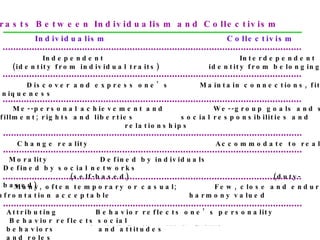 Personality Chp14 | PPT
