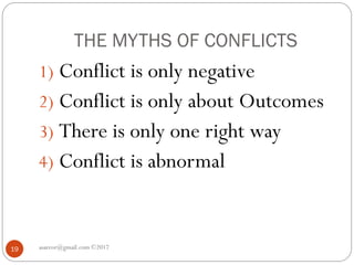 THE MYTHS OF CONFLICTS
asareor@gmail.com ©201719
1) Conflict is only negative
2) Conflict is only about Outcomes
3) There is only one right way
4) Conflict is abnormal
 