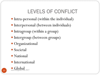 LEVELS OF CONFLICT
asareor@gmail.com 201720
 Intra-personal (within the individual)
 Interpersonal (between individuals)
 Intragroup (within a group)
 Intergroup (between groups)
 Organizational
 Societal
 National
 International
 Global
 